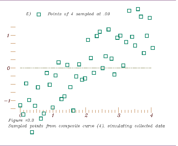 Sampling of the combined functions