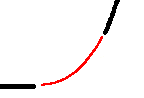 Integral of an 'S' curve