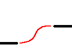 A step transition, 'S' curve