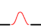 Derivative of an 'S' curve