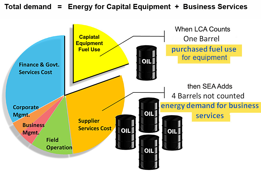 Business energy use