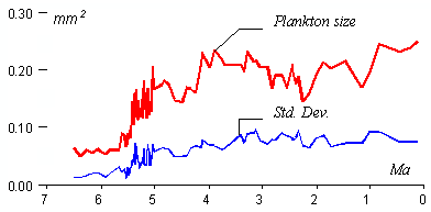 95 data points, G.tumida size