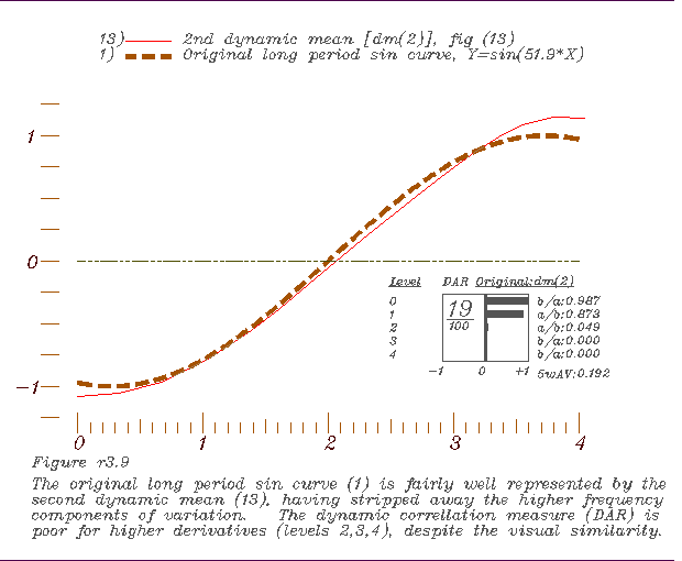 Comparison of original with thereconstruction