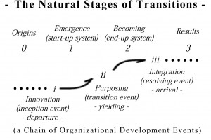 Microsoft Word - OddDiagrams.doc